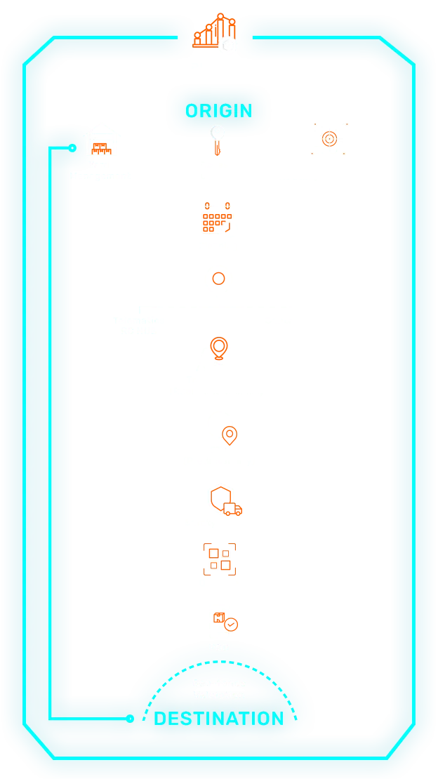 Roadmap-website-(vertical)Eng One Pager de Recurso Confiable sobre Control Track y la Real-Time Transportation Visibility Platform para visibilidad logística en tiempo real.