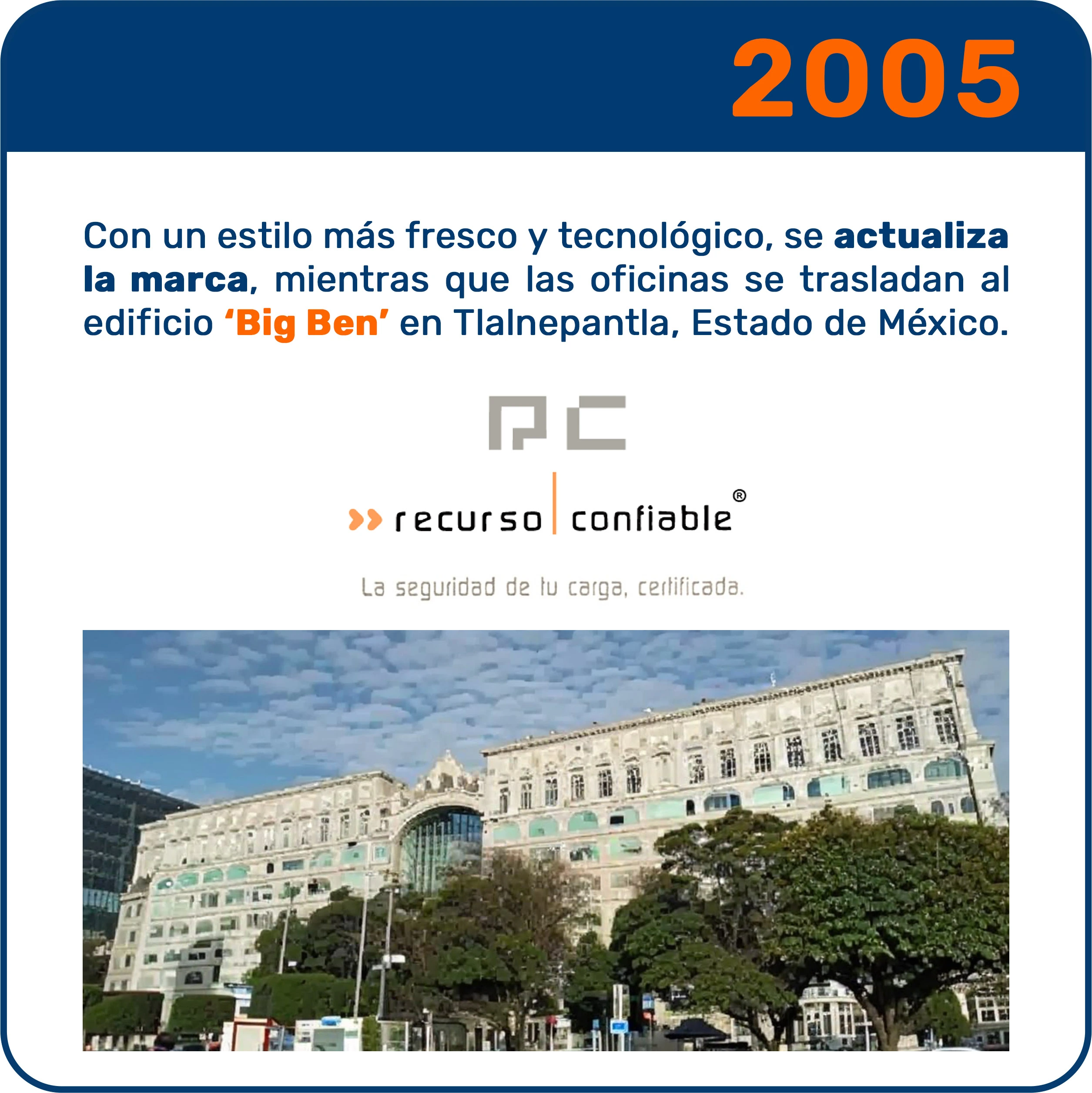 FormatoTabla22005